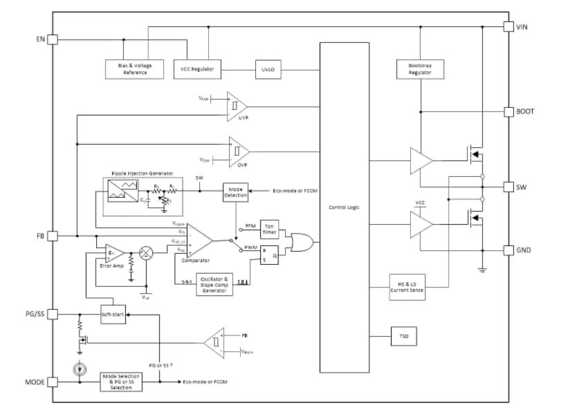 블록 선도 - Texas Instruments TPS563211 3A 동기식 벅 컨버터